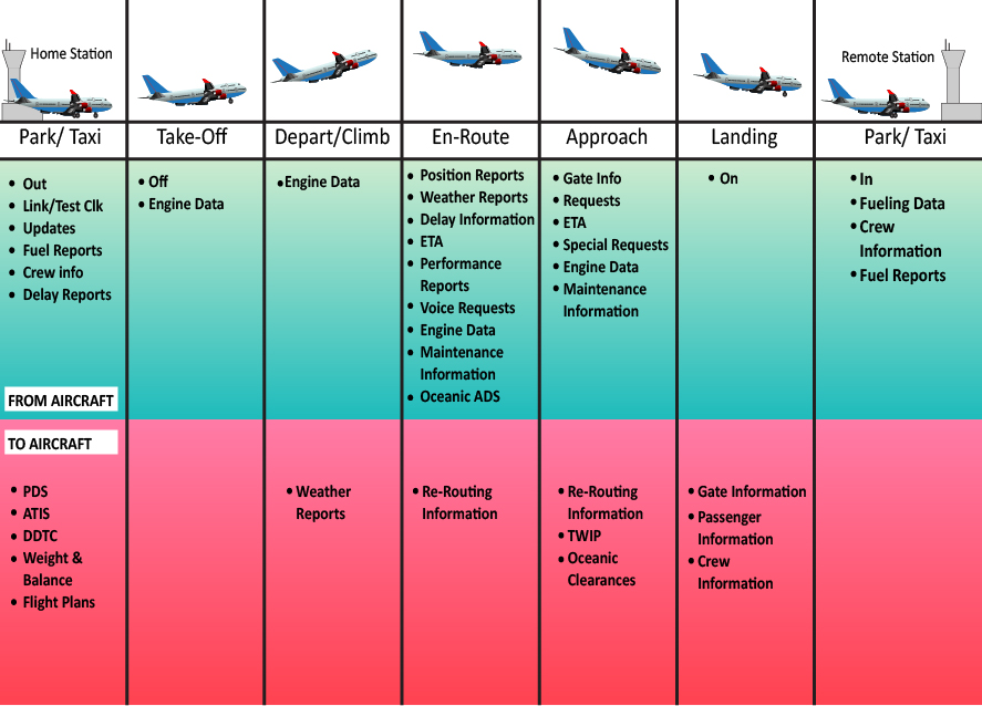 integrating-big-data-in-aviation-industry