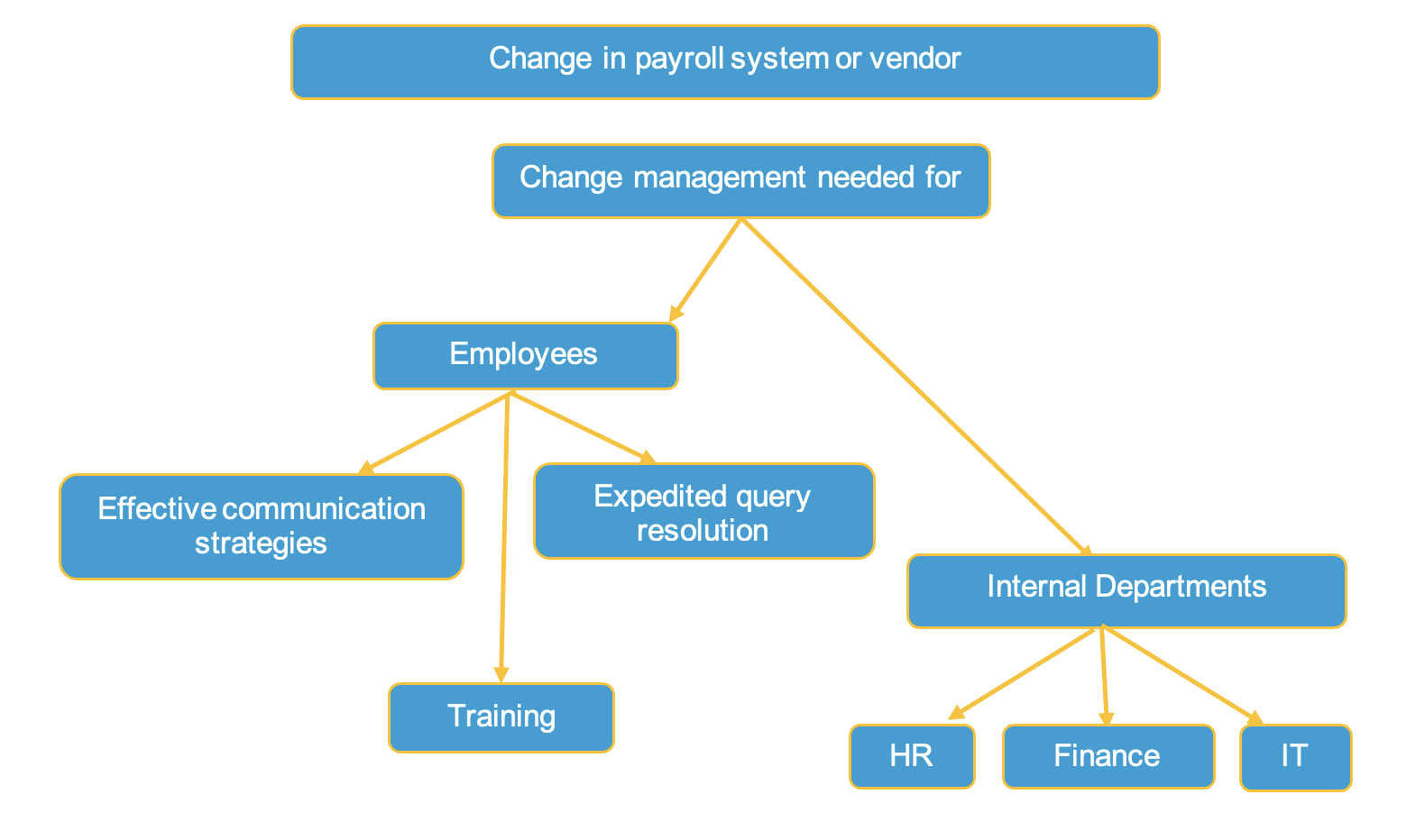 Responsibilities-toward-employees-1