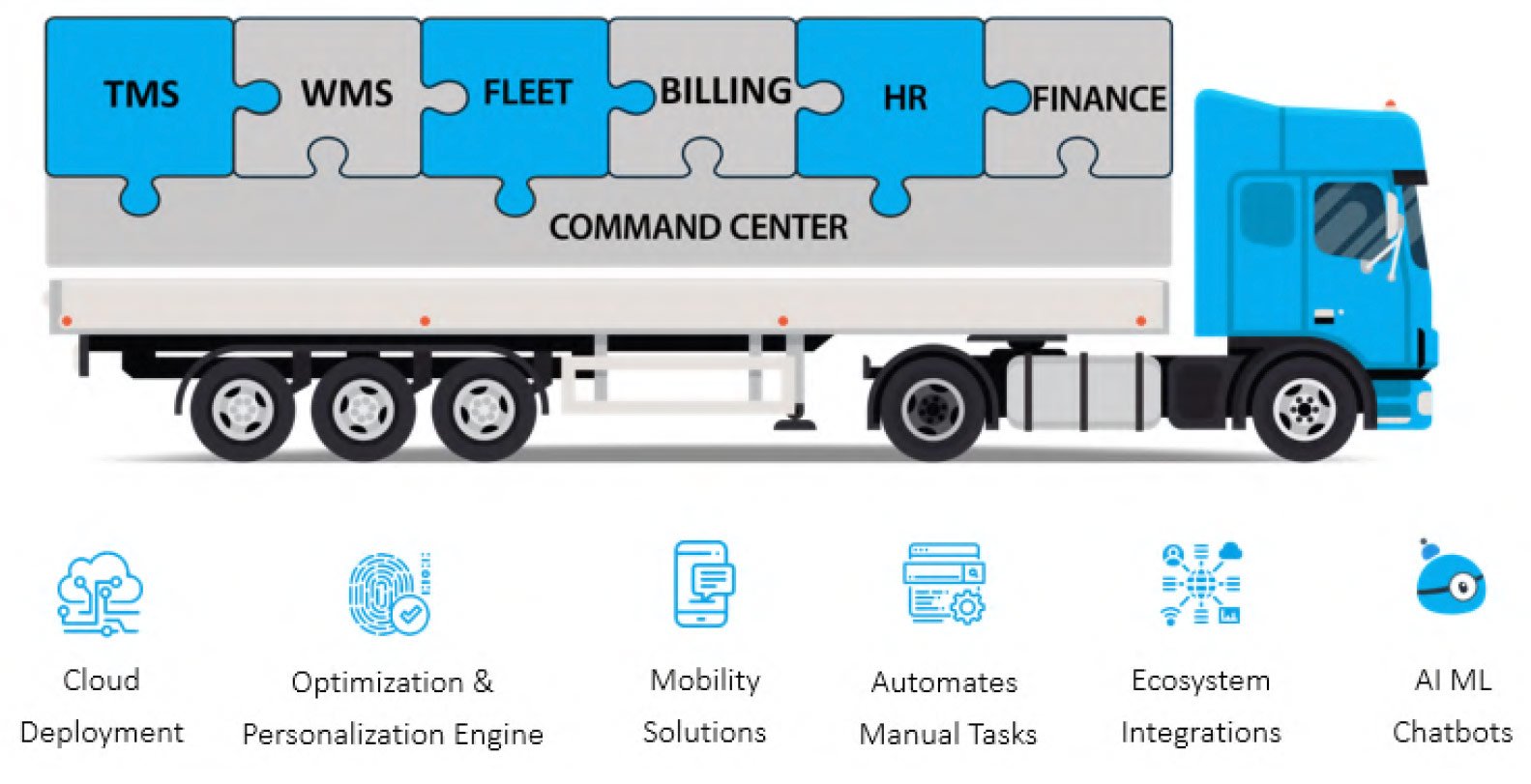 Largest Logistics Service Provider In Indonesia Trusts Ramco