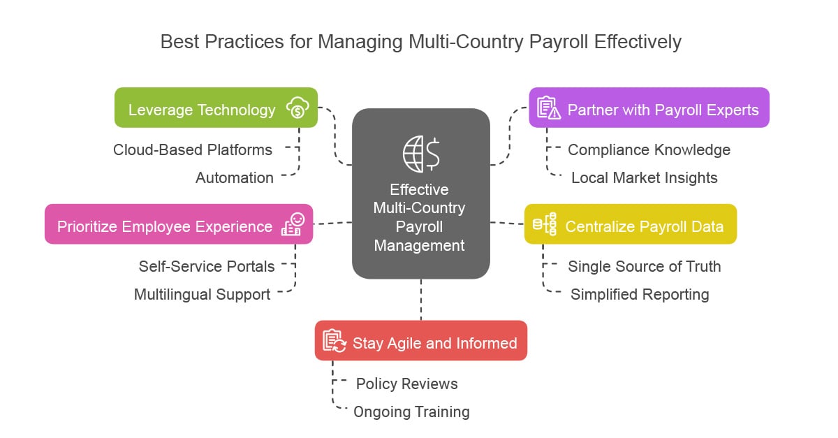 multi-country-payroll-efficiency-compliance