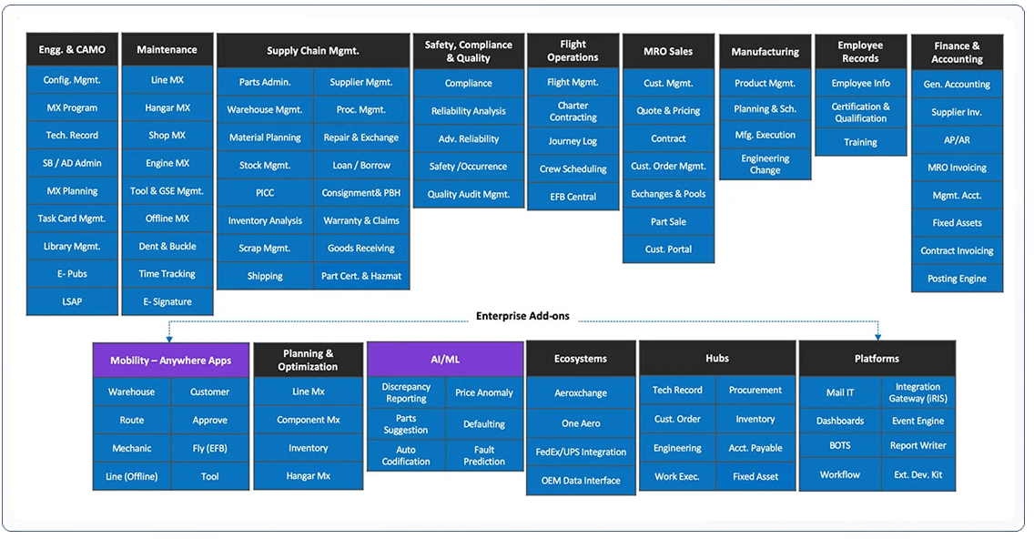 ramco-aviation-solution-map