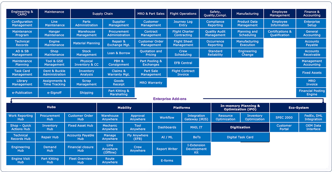 ramco-aviation-solution-map